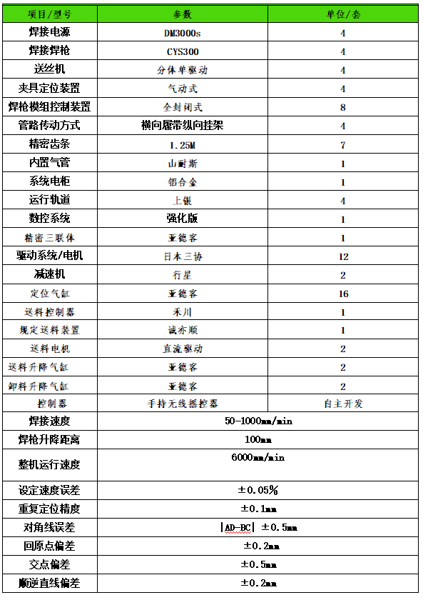 角鐵法蘭自動焊接機(jī)