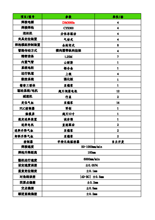 四槍角鐵法蘭自動(dòng)焊生產(chǎn)線